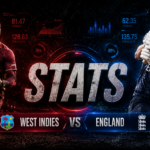 West Indies Cricket Team Vs England Cricket Team Stats