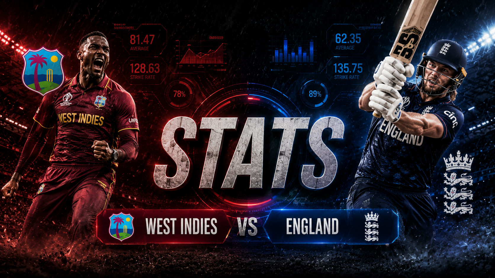 West Indies Cricket Team Vs England Cricket Team Stats
